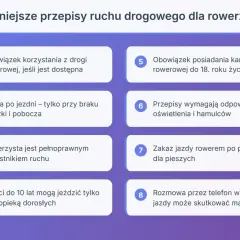 Najważniejsze przepisy ruchu drogowego dla rowerzystów: obowiązek korzystania z drogi rowerowej, jazda po jezdni tylko przy braku ścieżki, rowerzysta to pełnoprawny uczestnik ruchu.