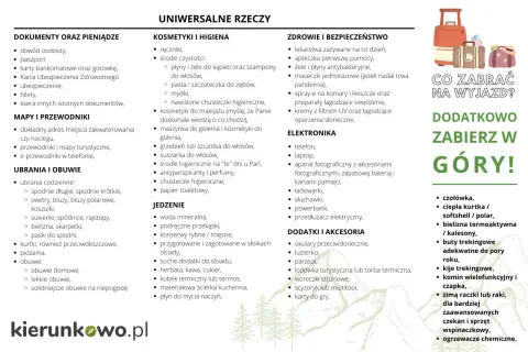 Co zabrać na wakacje all inclusive? Lista rzeczy uniwersalnych: dokumenty, kosmetyki, ubrania, jedzenie, leki, elektronika i akcesoria.