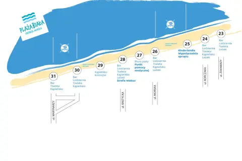 Mapa plaży w Krynicy Morskiej z zaznaczonymi atrakcjami, barami i punktami usługowymi. Idealne miejsce na jod nad morzem.