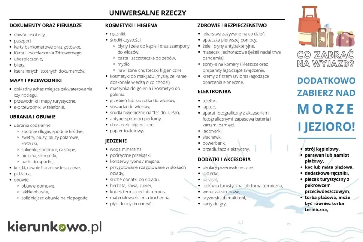 Lista rzeczy na wakacje: dokumenty, kosmetyki, ubrania, jedzenie, leki, elektronika i akcesoria. Na plażę dodatkowo strój kąpielowy i ręczniki.