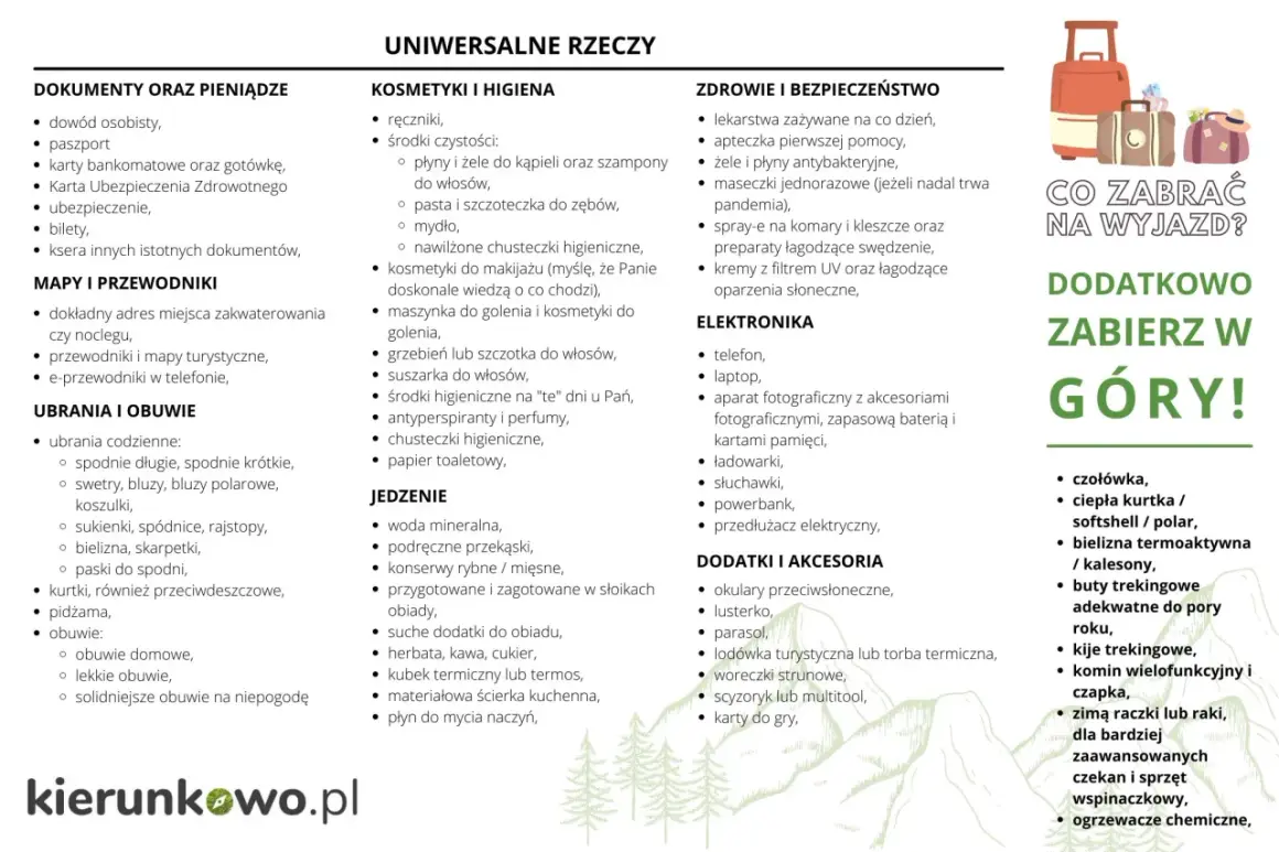 Co zabrać na wakacje all inclusive? Lista rzeczy uniwersalnych: dokumenty, kosmetyki, ubrania, jedzenie, leki, elektronika i akcesoria.