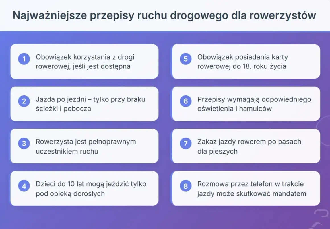 Najważniejsze przepisy ruchu drogowego dla rowerzystów: obowiązek korzystania z drogi rowerowej, jazda po jezdni tylko przy braku ścieżki, rowerzysta to pełnoprawny uczestnik ruchu.