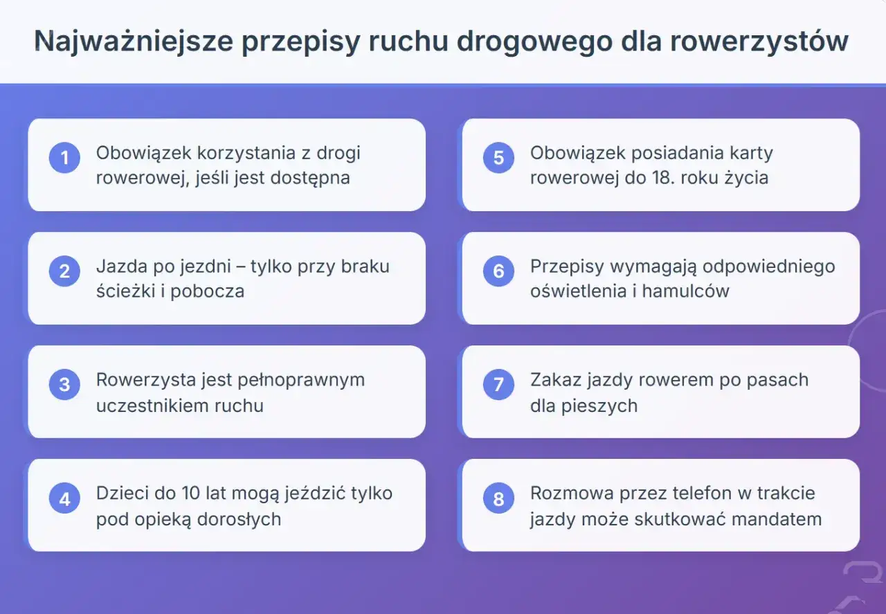 Najważniejsze przepisy ruchu drogowego dla rowerzystów: obowiązek korzystania z drogi rowerowej, jazda po jezdni tylko przy braku ścieżki, zakaz jazdy po pasach dla pieszych.