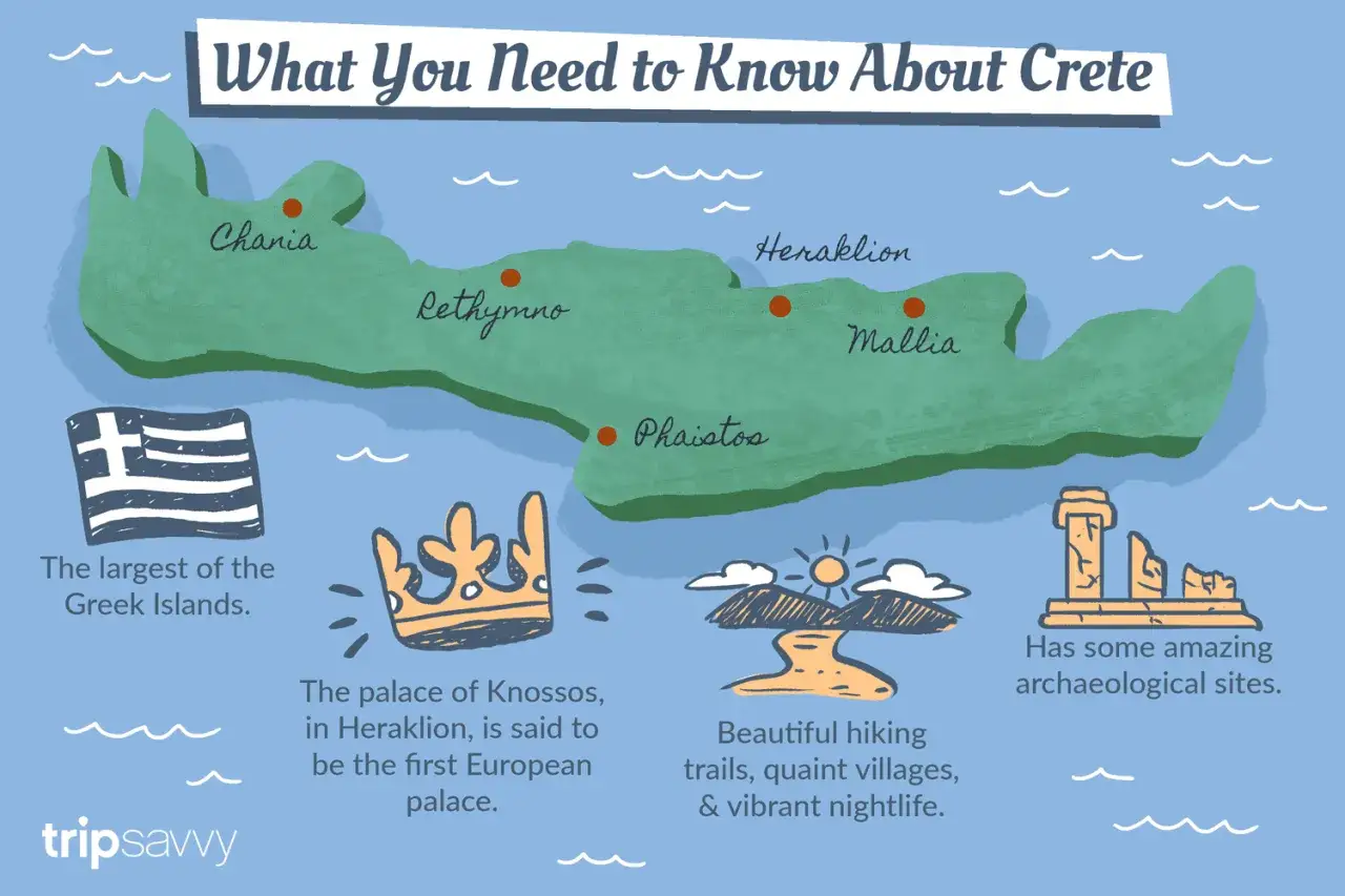 Mapa Krety z zaznaczonymi miastami: Chania, Rethymno, Heraklion, Mallia, Phaistos. Idealny kreta plan zwiedzania!