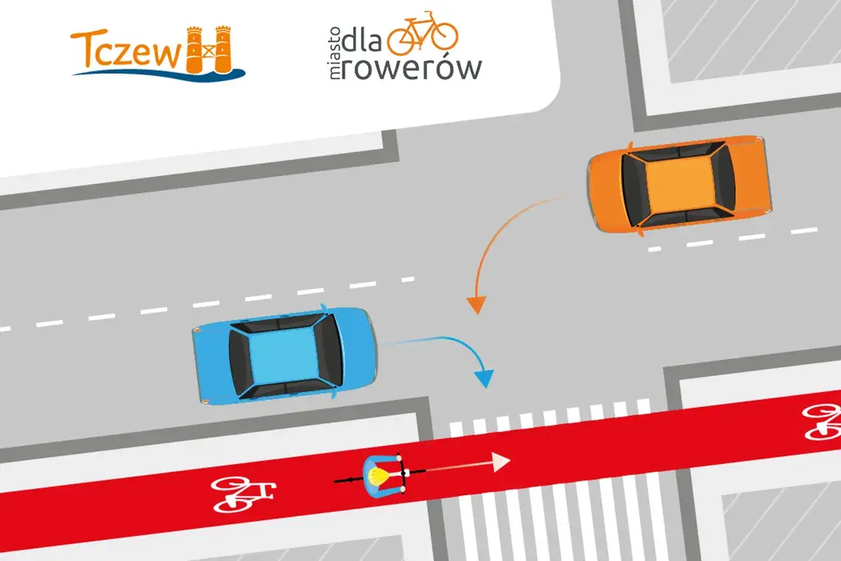 Rowerzysta na czerwonym pasie czeka na przejazd rowerowy przez jezdnię, podczas gdy samochody skręcają.